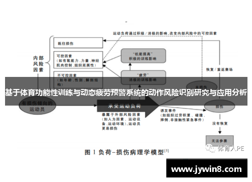 基于体育功能性训练与动态疲劳预警系统的动作风险识别研究与应用分析