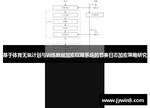 基于体育无氧计划与训练数据加密权限系统的节奏日志加密策略研究