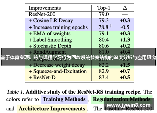 基于体育专项训练与课程学习行为回放系统节奏结构的深度分析与应用研究