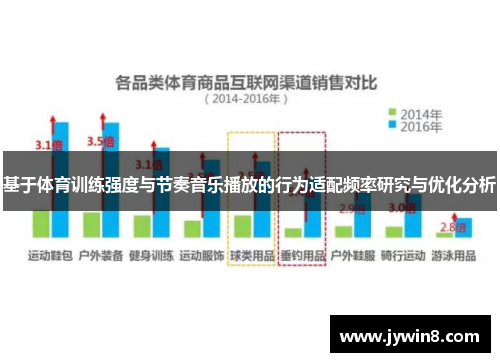 基于体育训练强度与节奏音乐播放的行为适配频率研究与优化分析