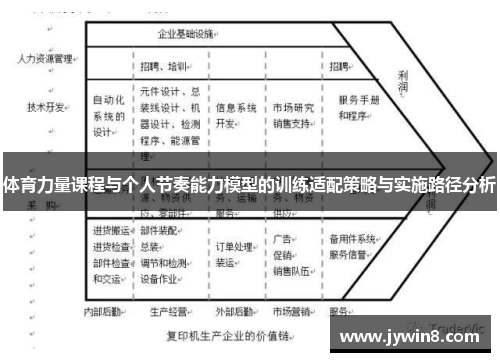 体育力量课程与个人节奏能力模型的训练适配策略与实施路径分析