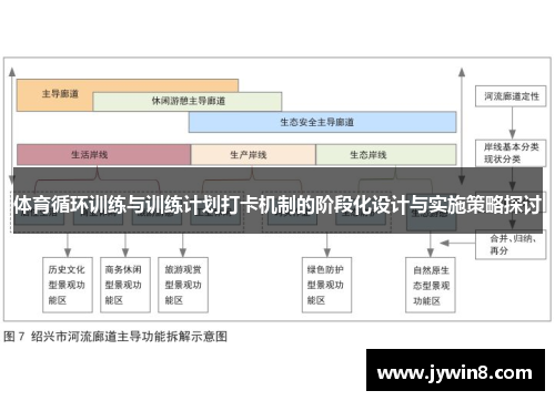 体育循环训练与训练计划打卡机制的阶段化设计与实施策略探讨