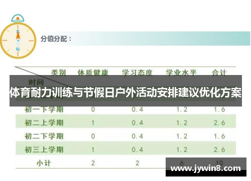 体育耐力训练与节假日户外活动安排建议优化方案