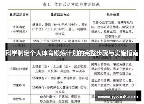 科学制定个人体育锻炼计划的完整步骤与实施指南